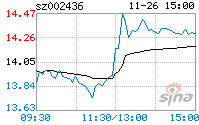 002436股票(002436资金流向)