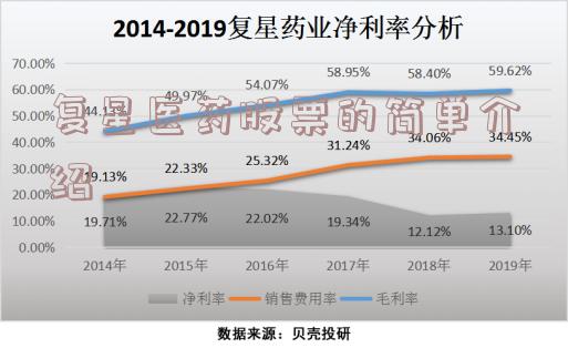 复星医药股票的简单介绍