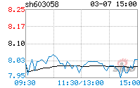 永吉股份(永吉股份最新消息)