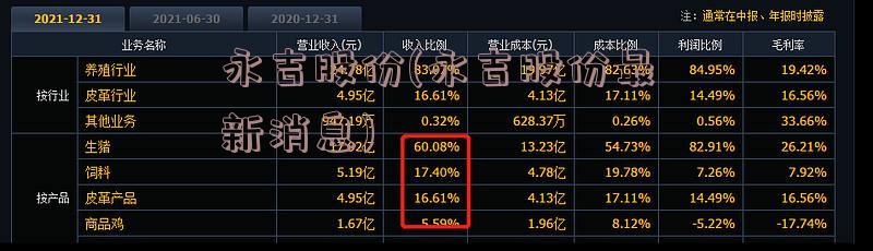 永吉股份(永吉股份最新消息)