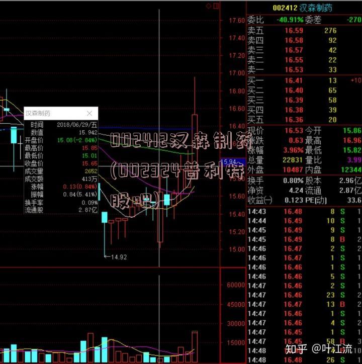 002412汉森制药(002324普利特股吧)