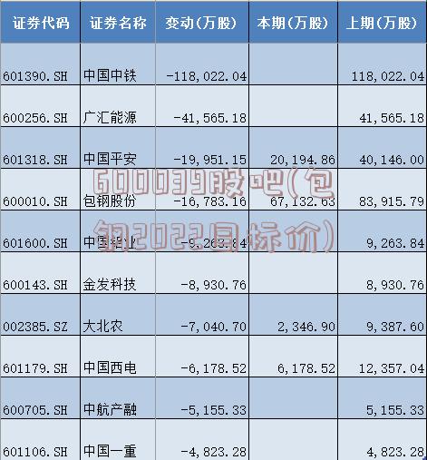 600039股吧(包钢2022目标价)