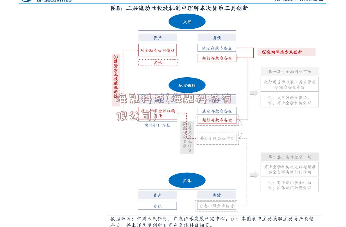 海融科技(海融科技有限公司)