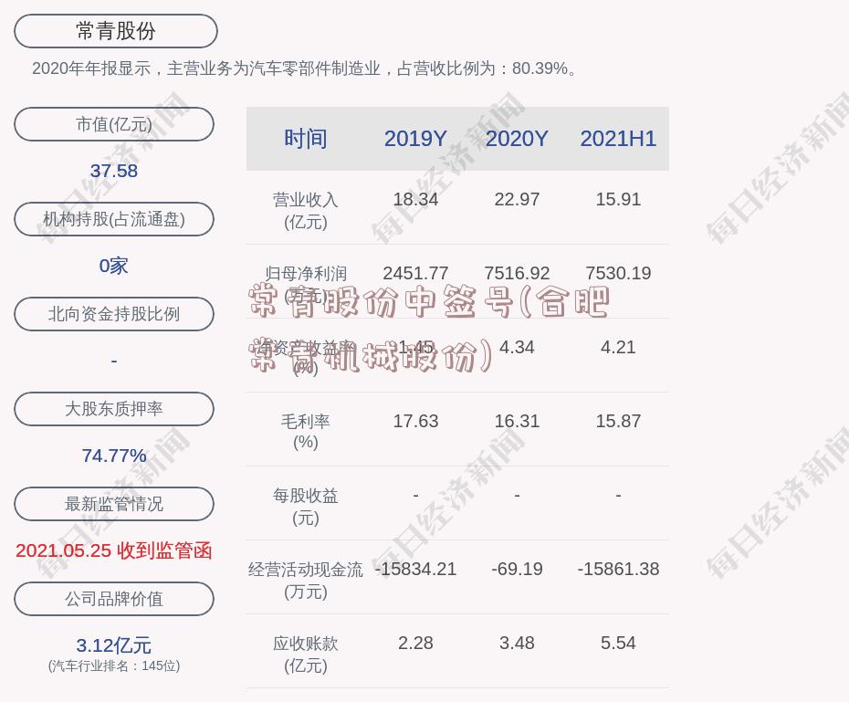 常青股份中签号(合肥常青机械股份)