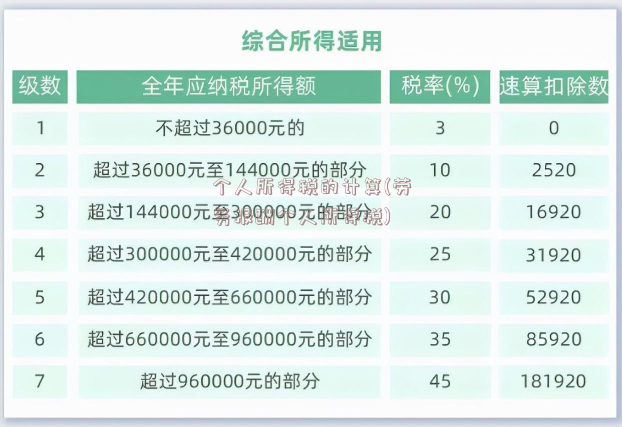 个人所得税的计算(劳务报酬个人所得税)