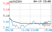 002300(002300太阳电缆股吧)