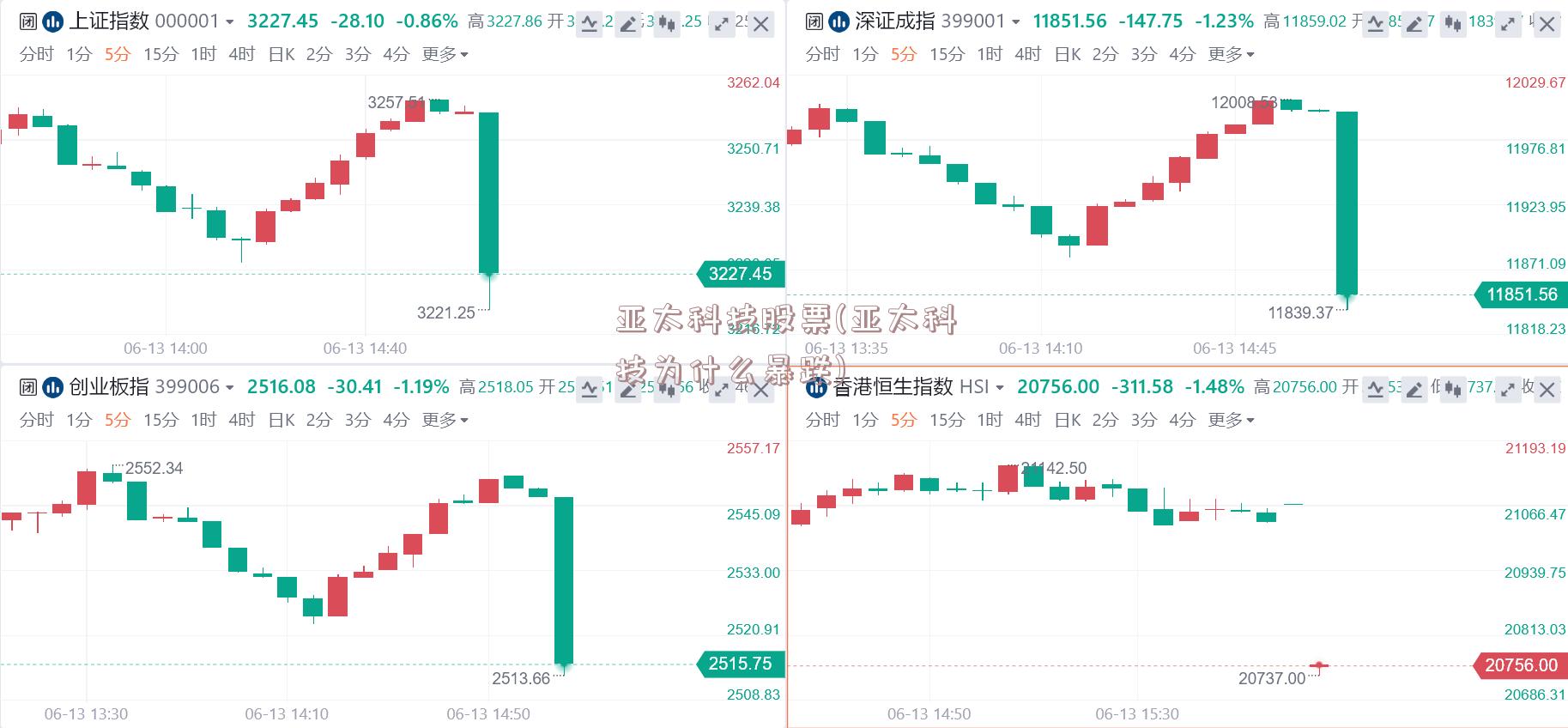 亚太科技股票(亚太科技为什么暴跌)