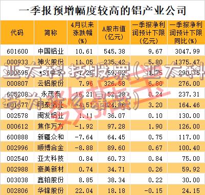 亚太科技股票(亚太科技为什么暴跌)