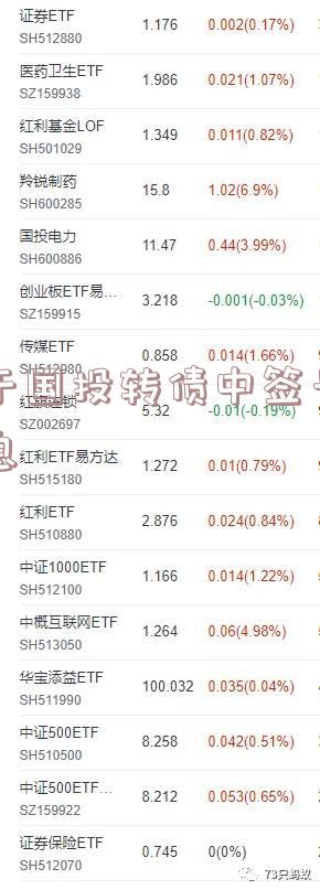 关于国投转债中签号的信息