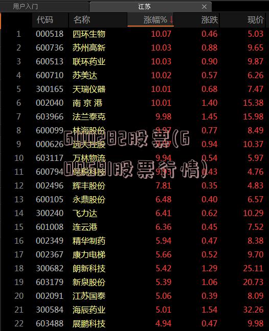 600282股票(600581股票行情)