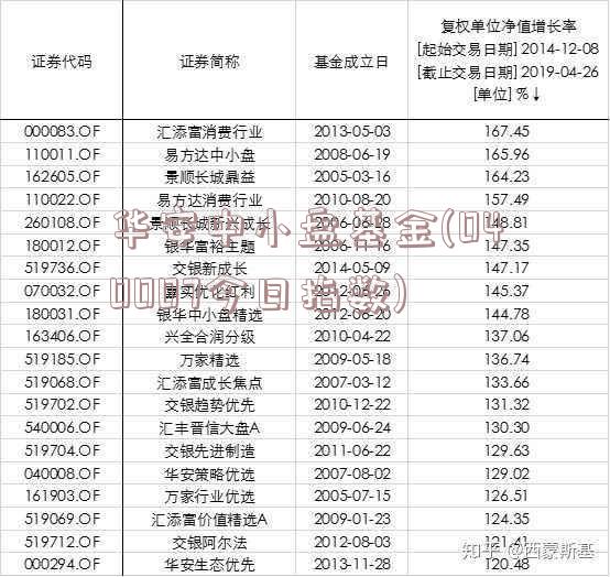 华安中小盘基金(040007今日指数)