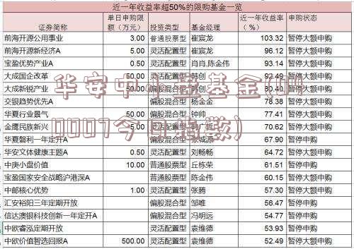 华安中小盘基金(040007今日指数)