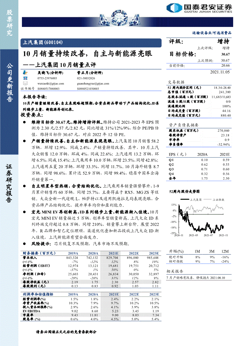 600104股票的简单介绍