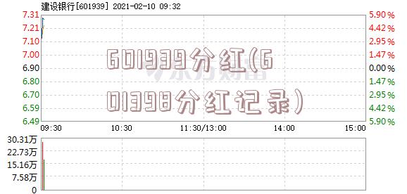 601939分红(601398分红记录)