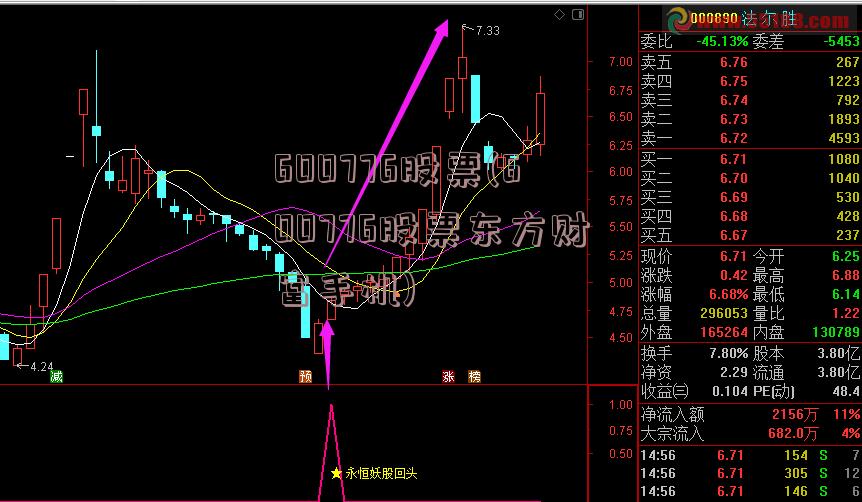 600776股票(600776股票东方财富手机)