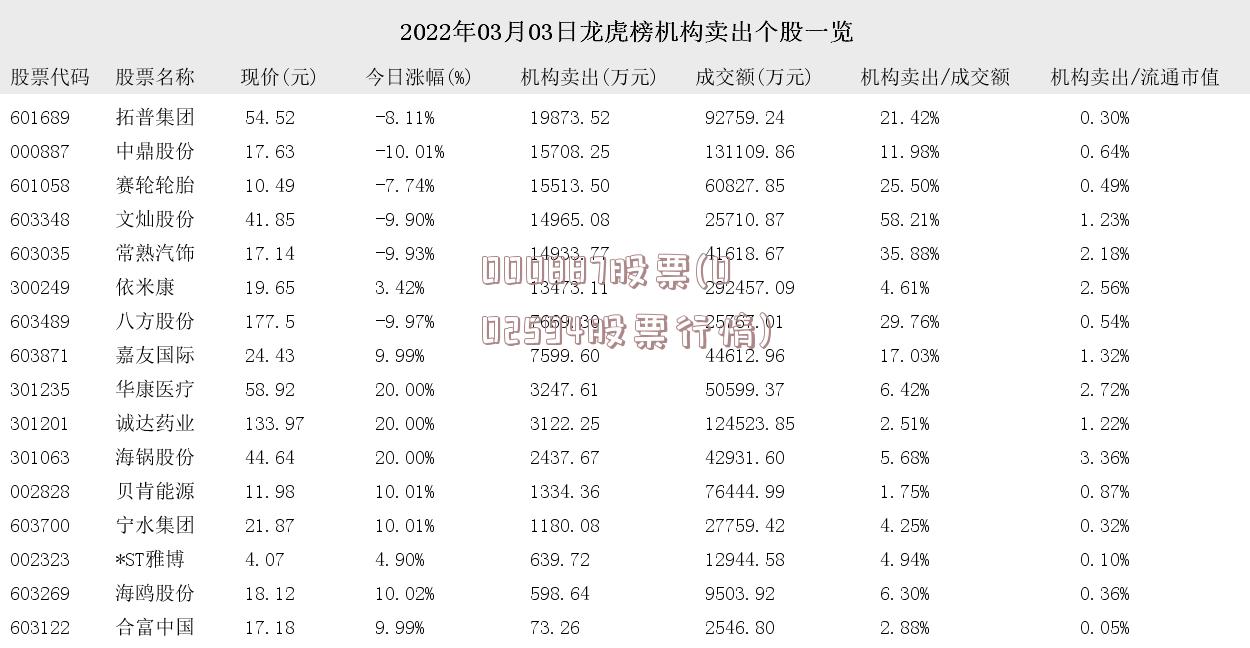 000887股票(002594股票行情)