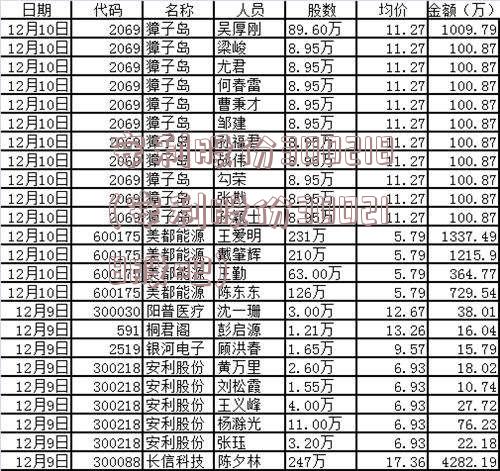 安利股份300218(安利股份300218股吧)