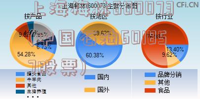 上海梅林600073(中国石油601857股票)