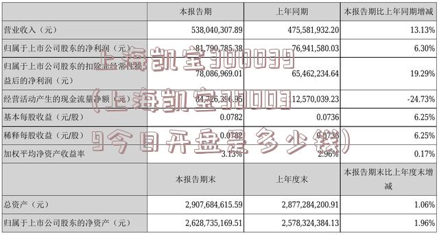 上海凯宝300039(上海凯宝300039今日开盘是多少钱)