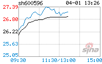 新安股份600596(600603广汇物流股票)