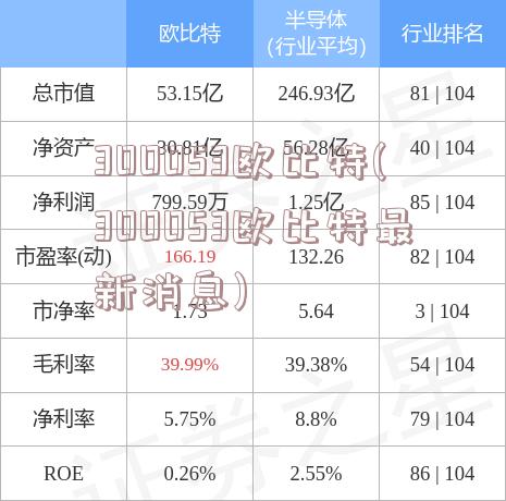 300053欧比特(300053欧比特最新消息)