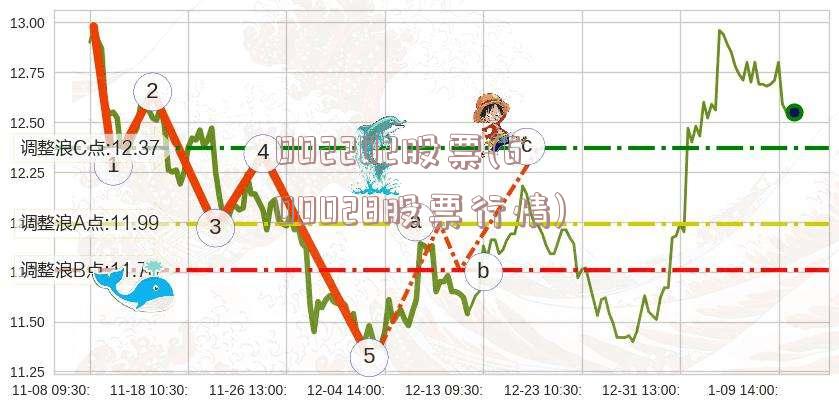 002202股票(600028股票行情)
