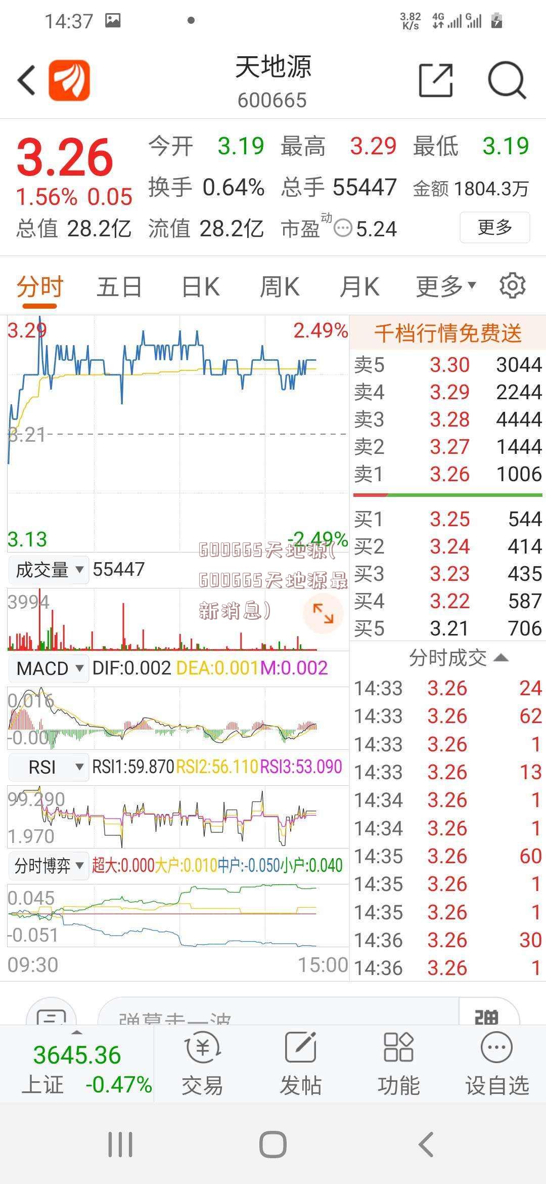 600665天地源(600665天地源最新消息)