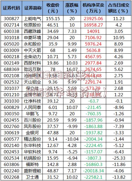 600338股票(600521华海药业)