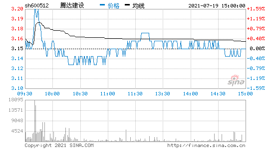 浦东建设股吧(浦东建设是国企吗)