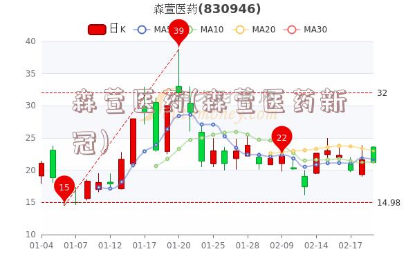 森萱医药(森萱医药新冠)