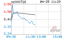 000716(000716黑芝麻今日行情)