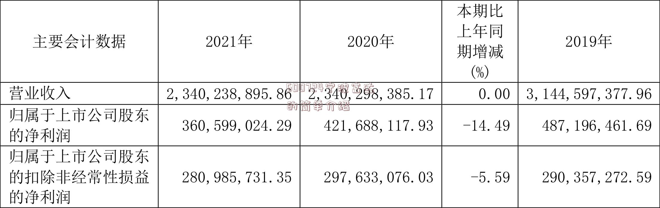 600724宁波富达的简单介绍