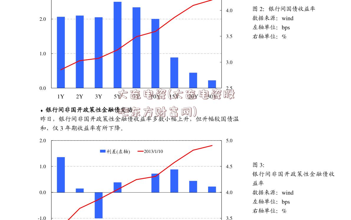 大连电瓷(大连电瓷股吧东方财富网)