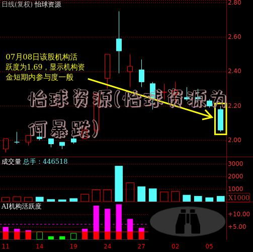 怡球资源(怡球资源为何暴跌)