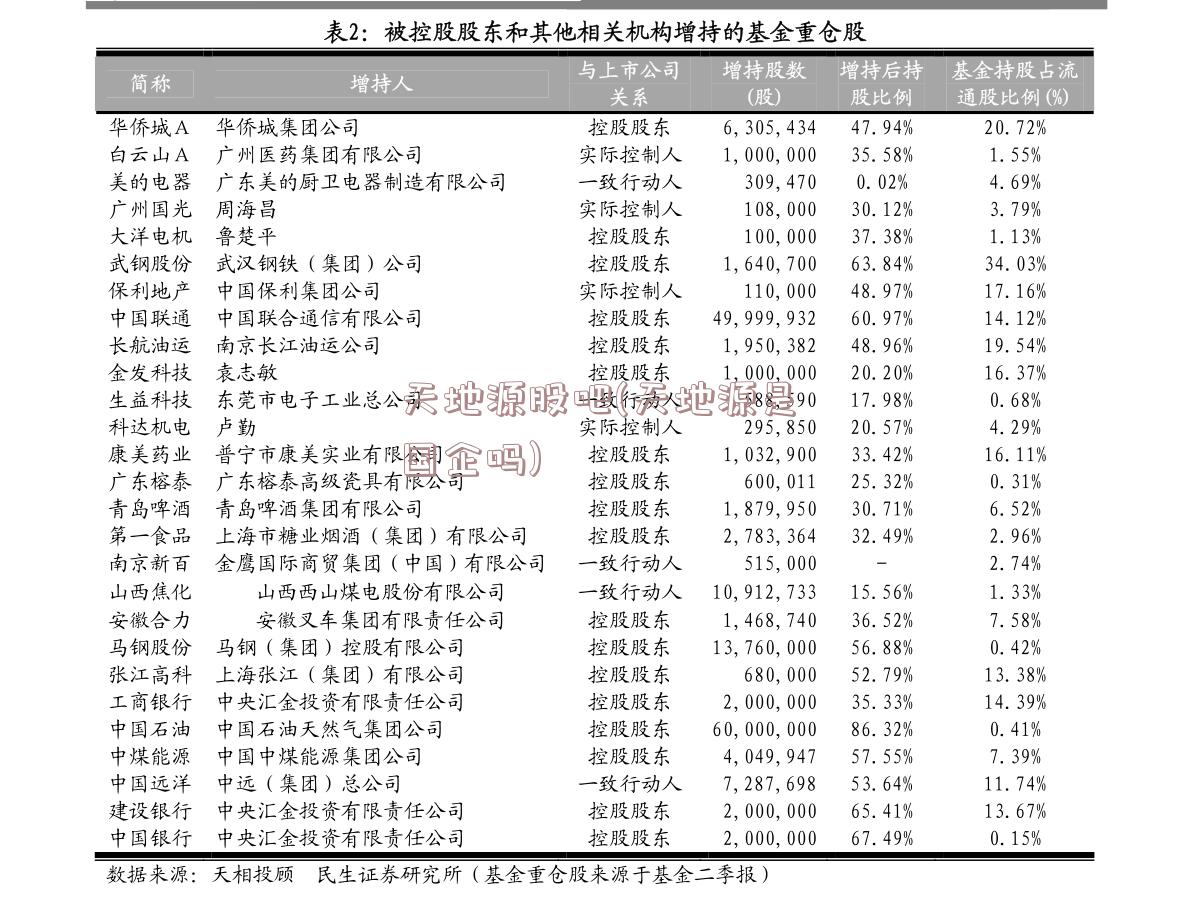 天地源股吧(天地源是国企吗)