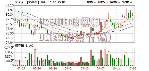 002108股票(300129股票行情)