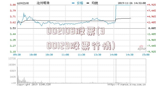 002108股票(300129股票行情)