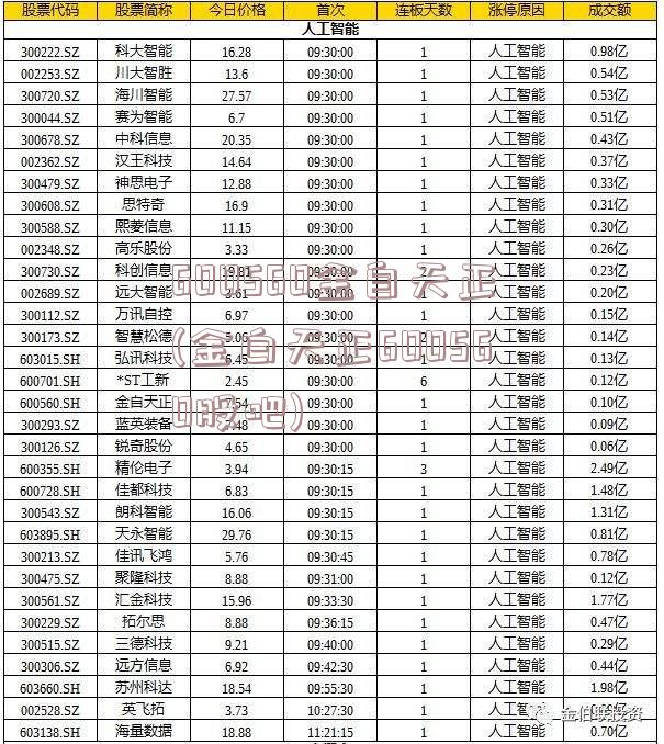 600560金自天正(金白天正600560股吧)