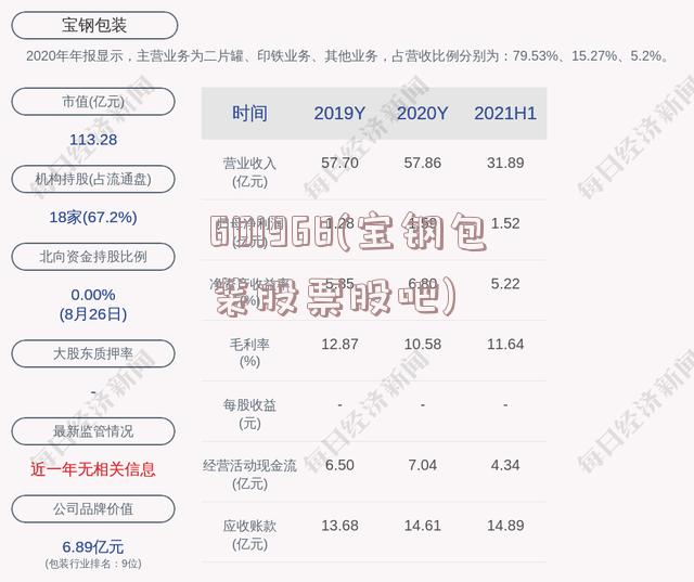 601968(宝钢包装股票股吧)