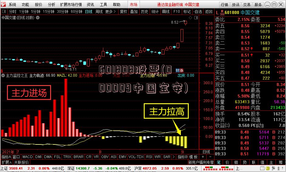 601808股票(000009中国宝安)