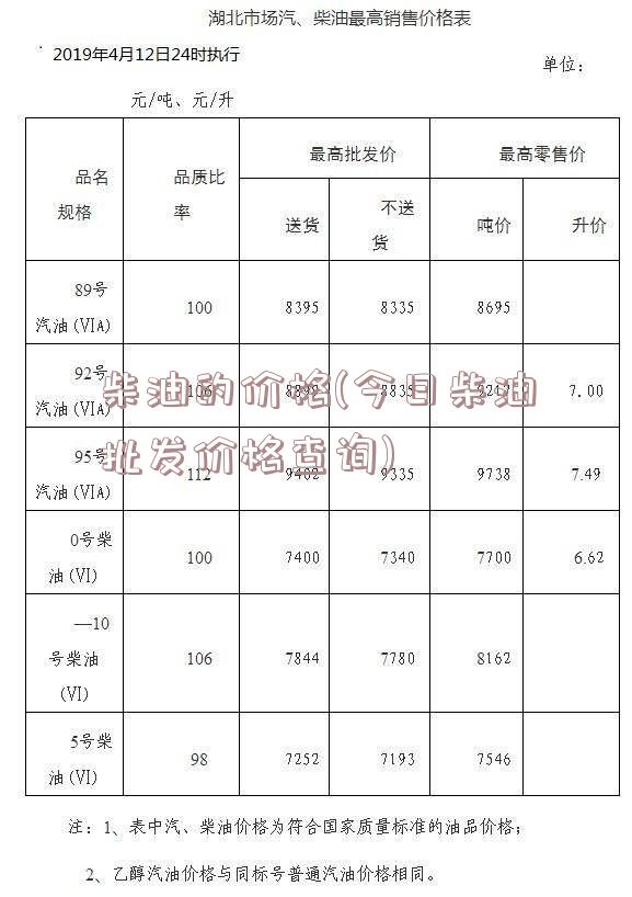 柴油的价格(今日柴油批发价格查询)