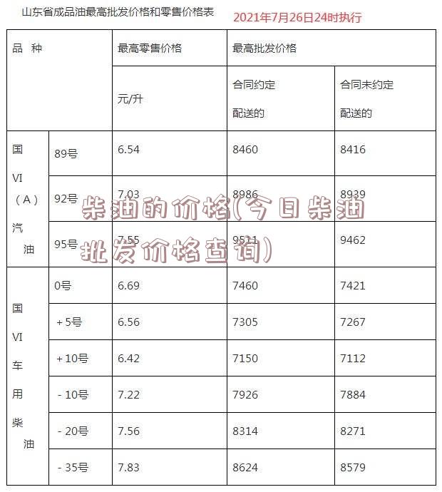 柴油的价格(今日柴油批发价格查询)