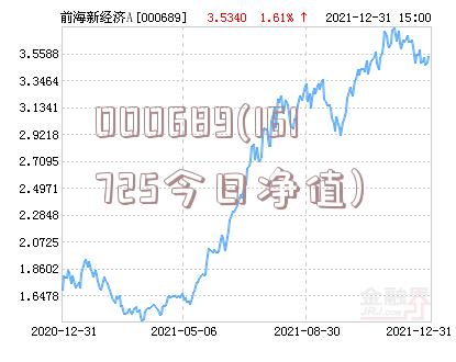 000689(161725今日净值)