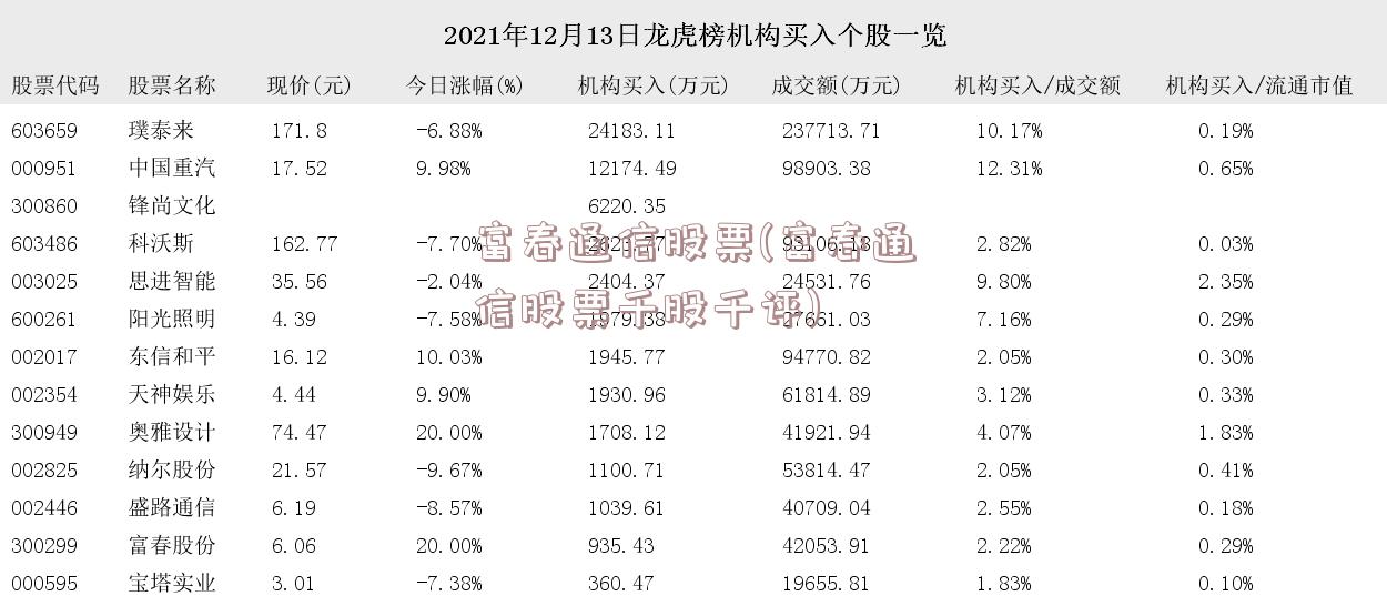 富春通信股票(富春通信股票千股千评)