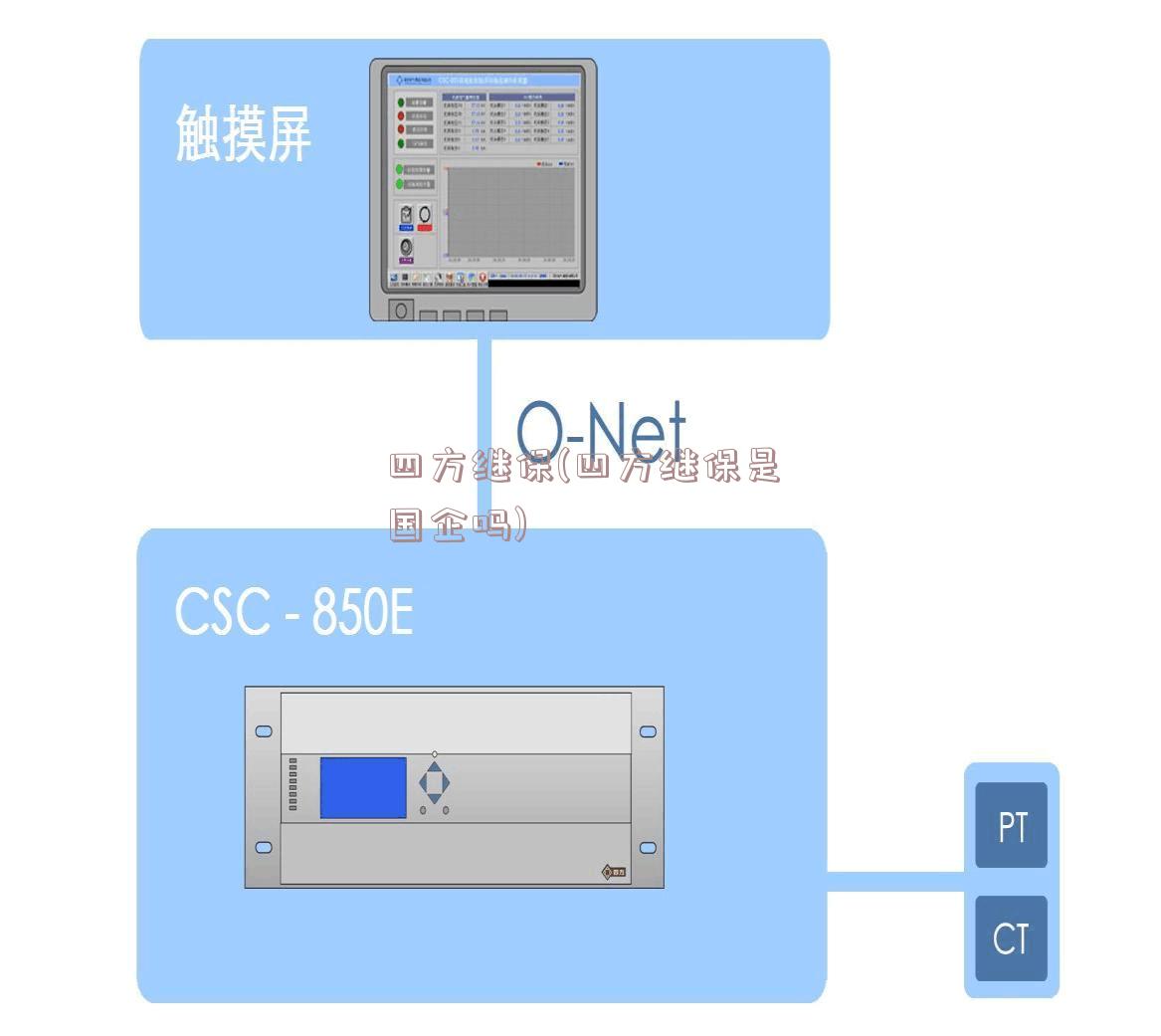 四方继保(四方继保是国企吗)