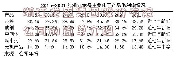 浙江龙盛集团股份有限公司的简单介绍