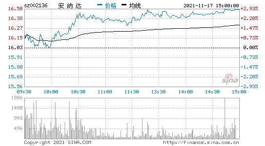 002136安纳达(300772运达股份)