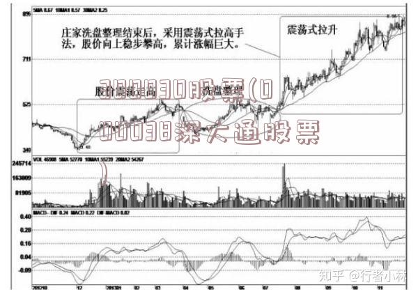 300030股票(000038深大通股票)