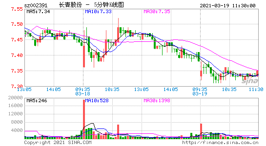 长青股份(长青股份股吧讨论区)