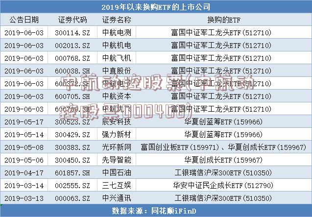 中航动控股票(中航动控股票000408)